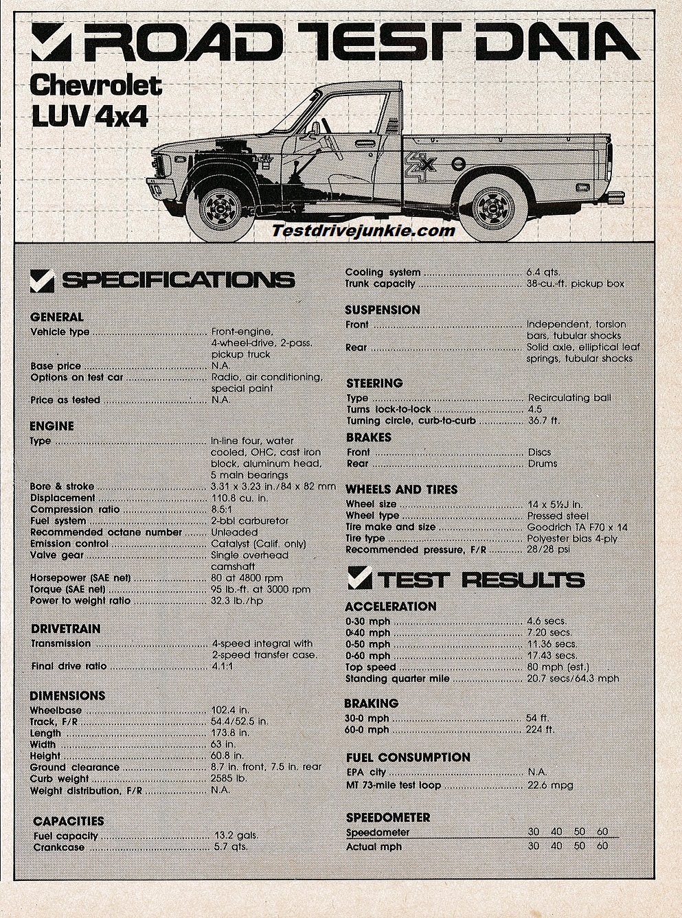 1979 Chevrolet LUV 4x4 (USA), The 4x4 was a new model for 1…