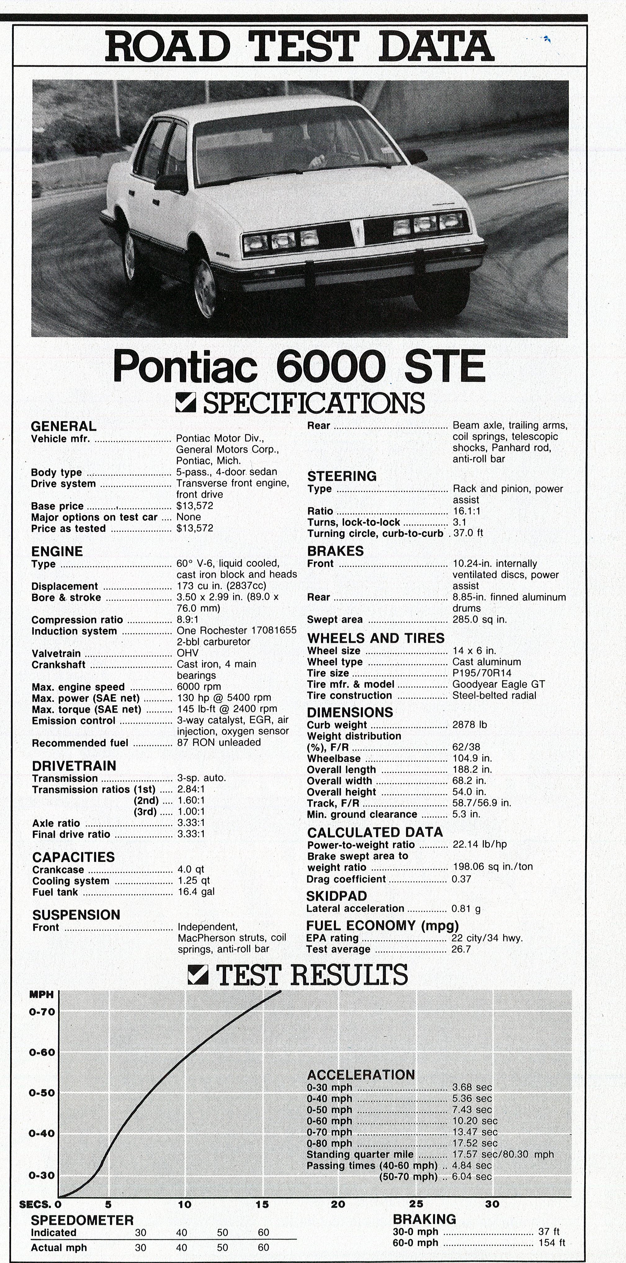 Pontiac 6000 (2)