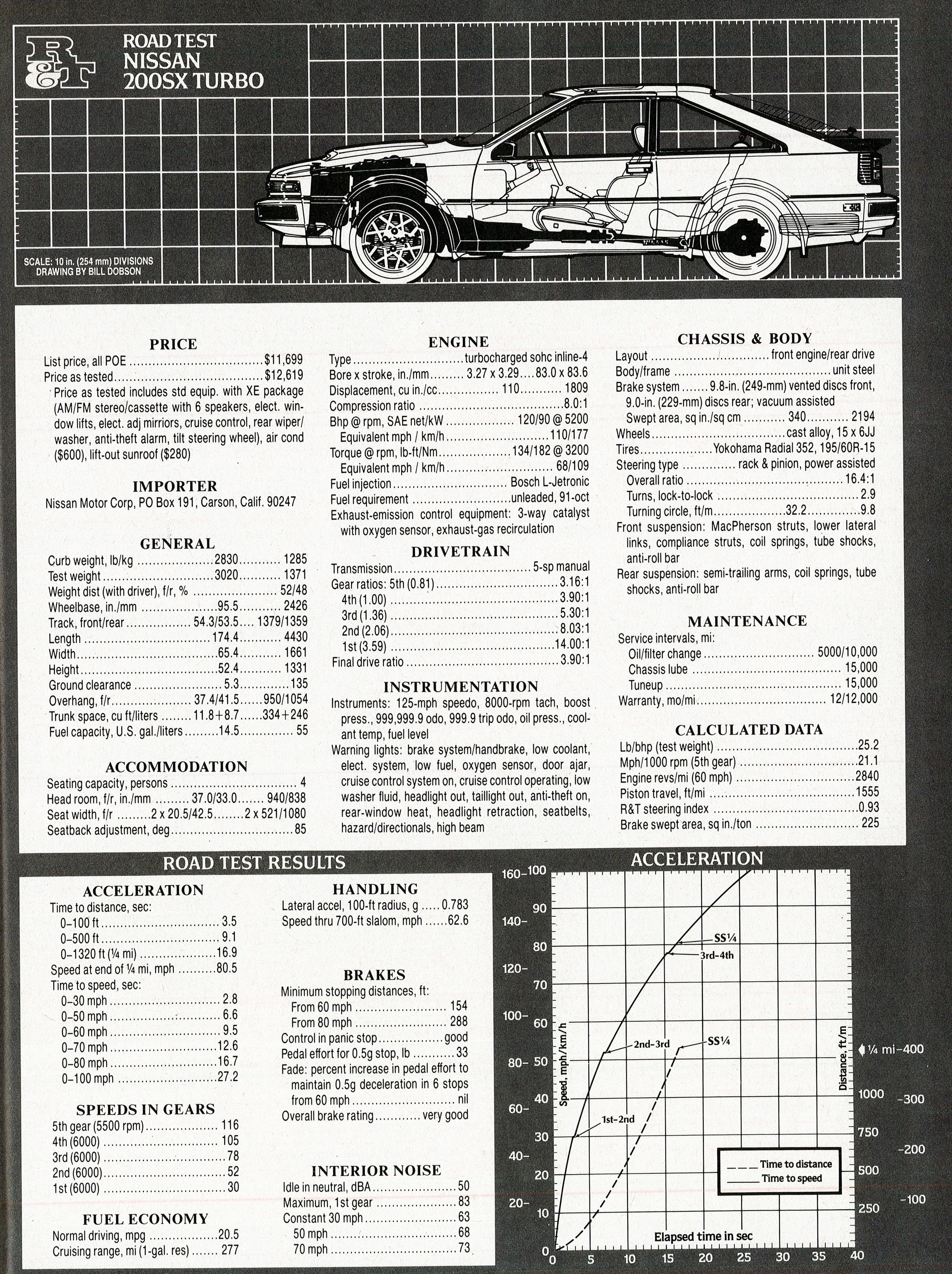 1984 datsun 200sx