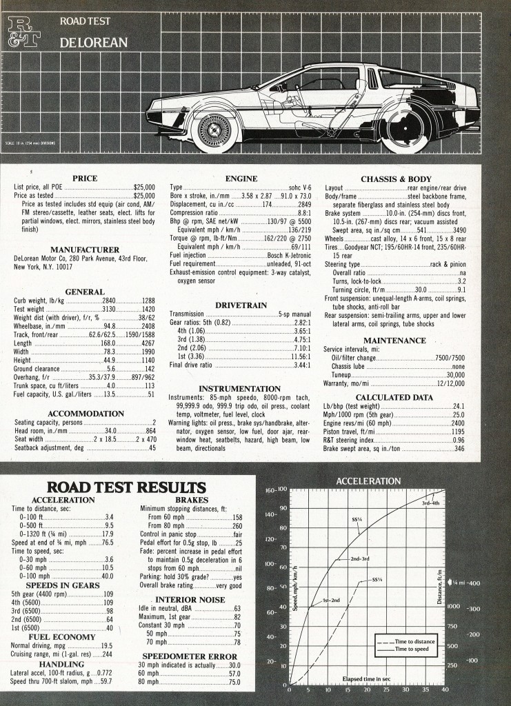 » 1982 DMC Delorean Test Drive