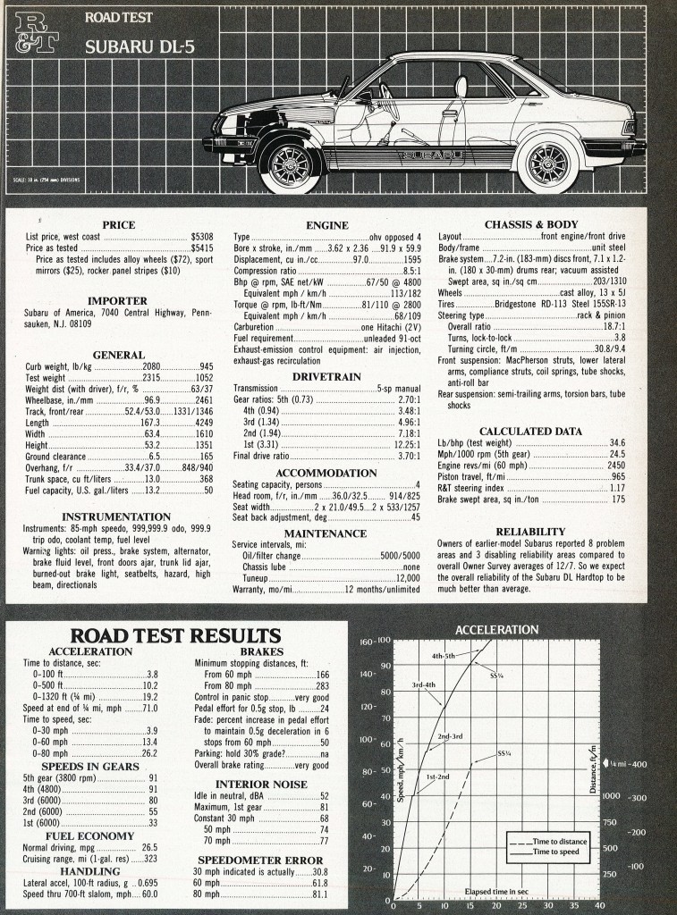 » 1980 Subaru GL10 (Leone) Test Drive