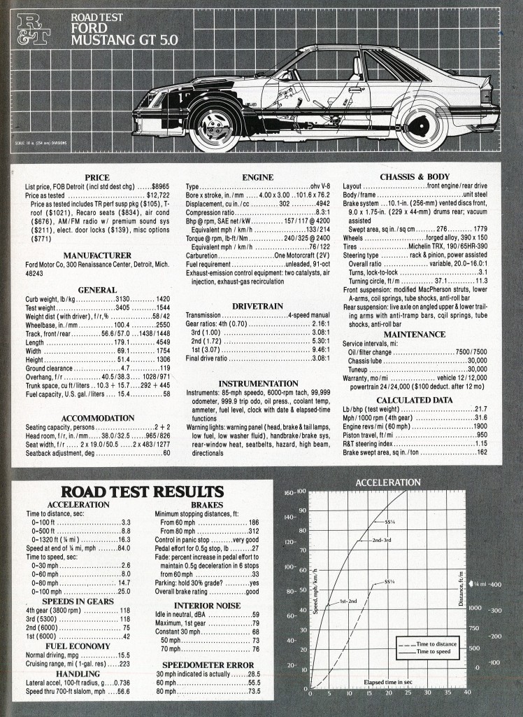 » 1982 Chevrolet Camaro Z28 vs Ford Mustang GT Comparison Test Drive