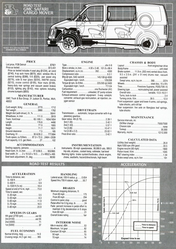 » 1985 Chevrolet Astro Test Drive