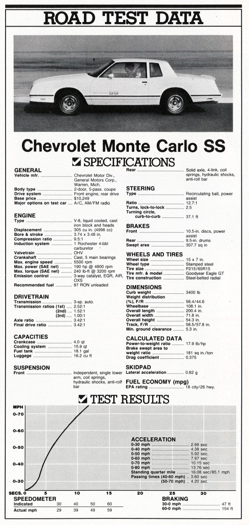 » 1983 Chevrolet Monte Carlo SS Test Drive